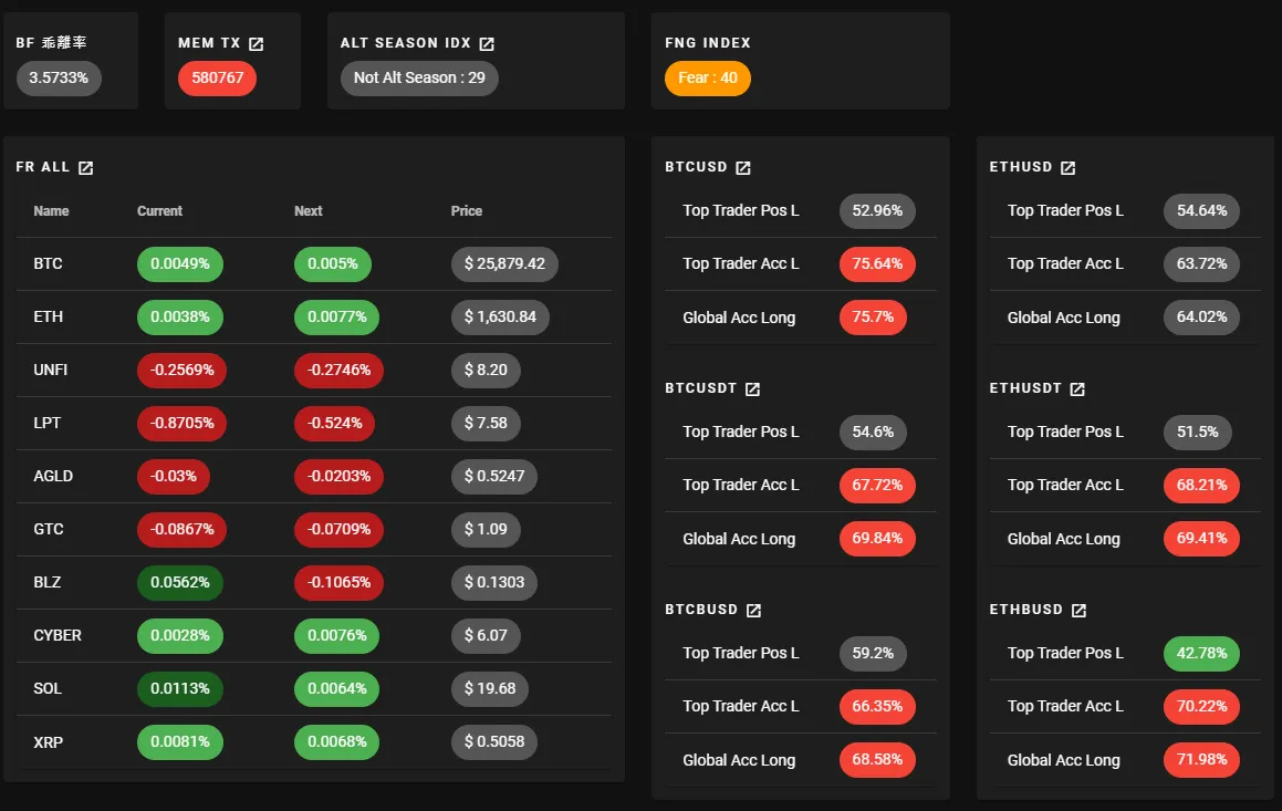 btc dashboard